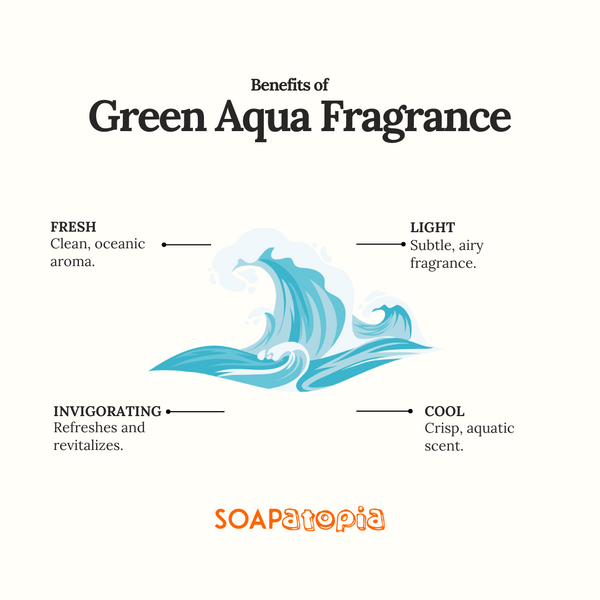 Green Aqua Fragrance