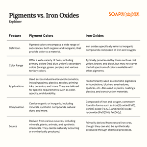 Yellow Iron Oxide