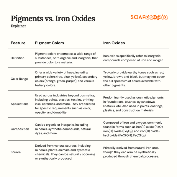 Yellow Iron Oxide
